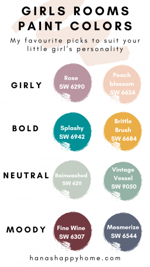 Girls room paint colours